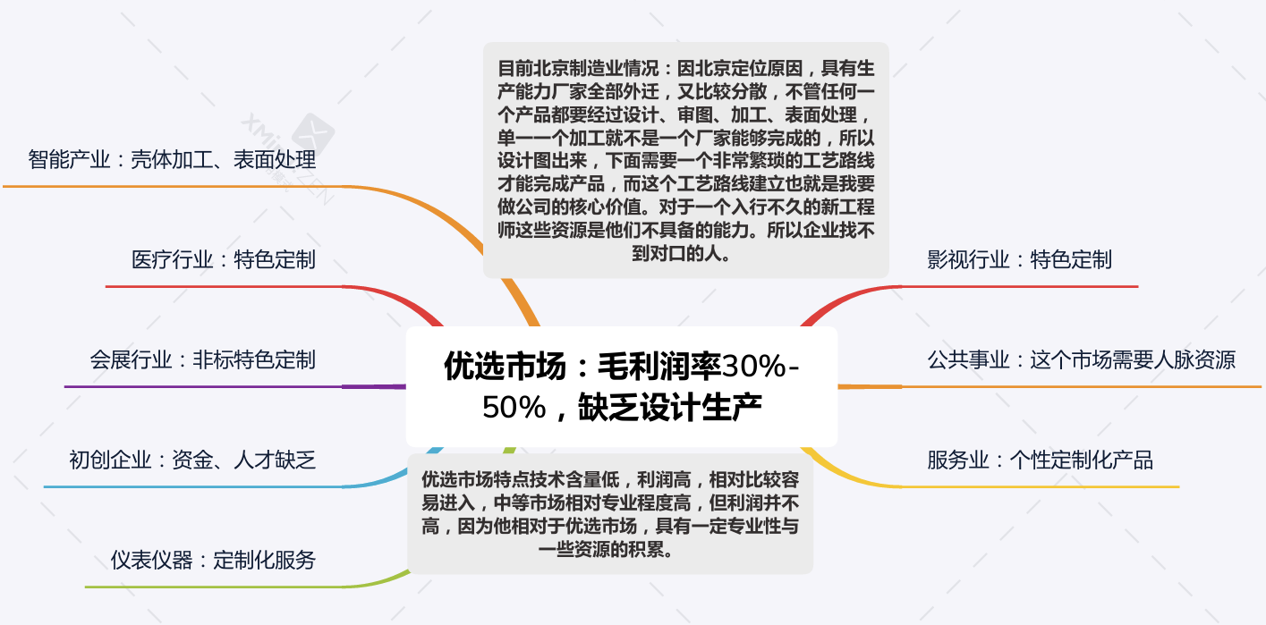 优选市场