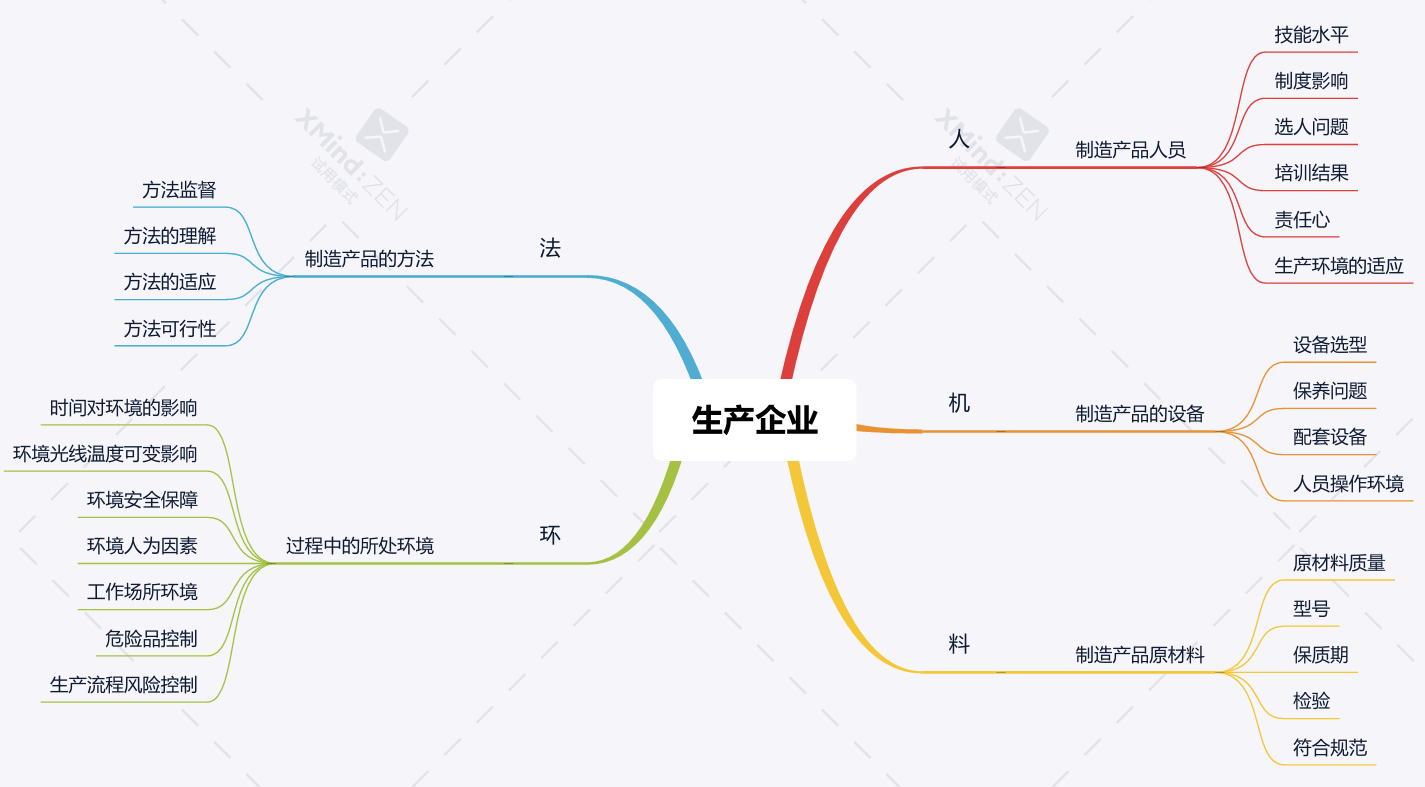 生产企业